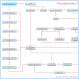 Flow Chart of Procrastination