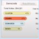 AOL too lame to even rig own straw poll [pic]