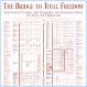 Scientology Large Classification Gradation and Awareness Chart - The Bridge to Total Freedom (Creepy chart of Scientology courses)