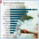 The price of cannabis around the world [pic]