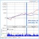 The Day Windows Vista Was Launched (stock market pic)