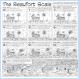 The Beaufort Scale [Images]
