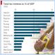Total tax revenue as % of GDP (Chart)